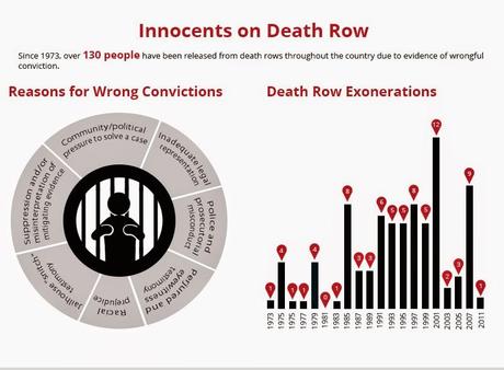 The Death Penalty In The U.S.A. The Death Penalty In The U.S.A.