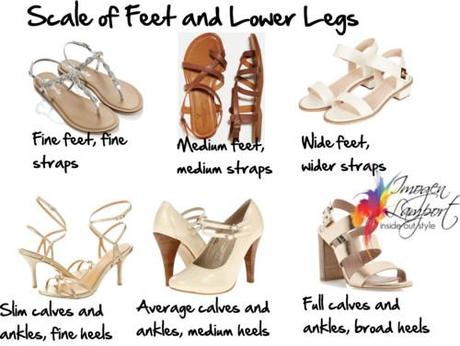 scale of feet and lower legs