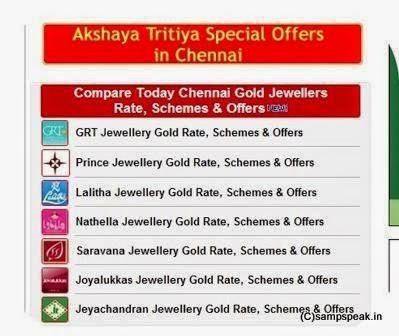 Today is Akshaya Tritiya ........... are you in Q to buy Gold & Silver ?