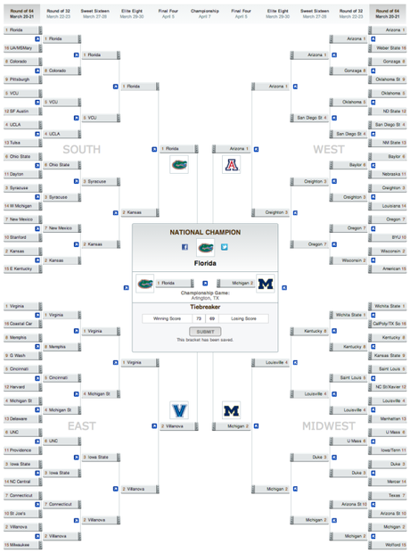 My 2014 March Madness Bracket – TSN Tournament Challenge My 2014 March Madness Bracket – TSN Tournament Challenge
