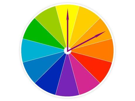 A guide to coordinating the colors of your clothes (+examples) The analog color scheme