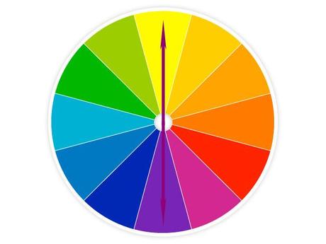 A guide to coordinating the colors of your clothes (+examples) Complementary colors