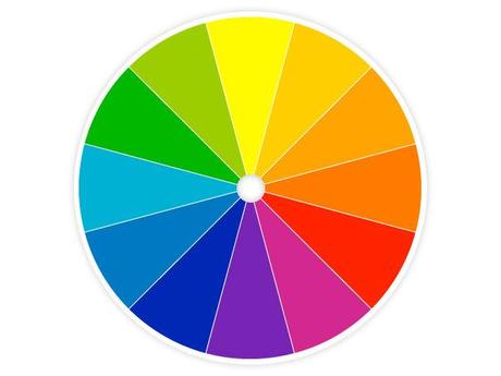 A guide to coordinating the colors of your clothes (+examples) The color wheel