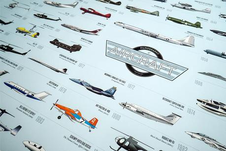 The Filmography of Aircraft Art Print