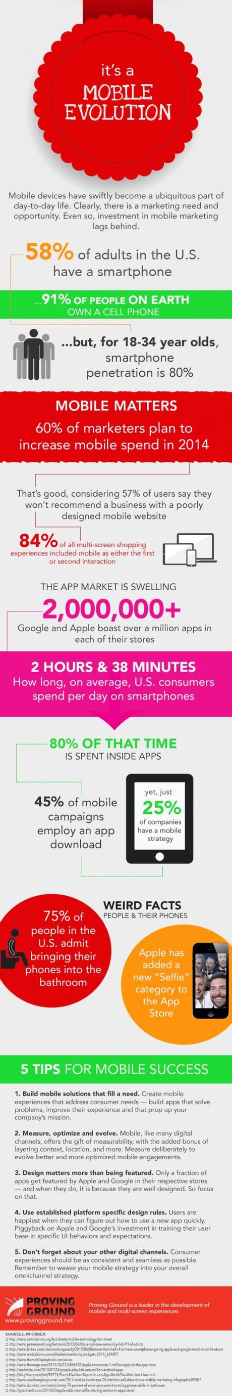 Is Your Blog Summer-Proof & Why Does Web Traffic Tend to Drop? It