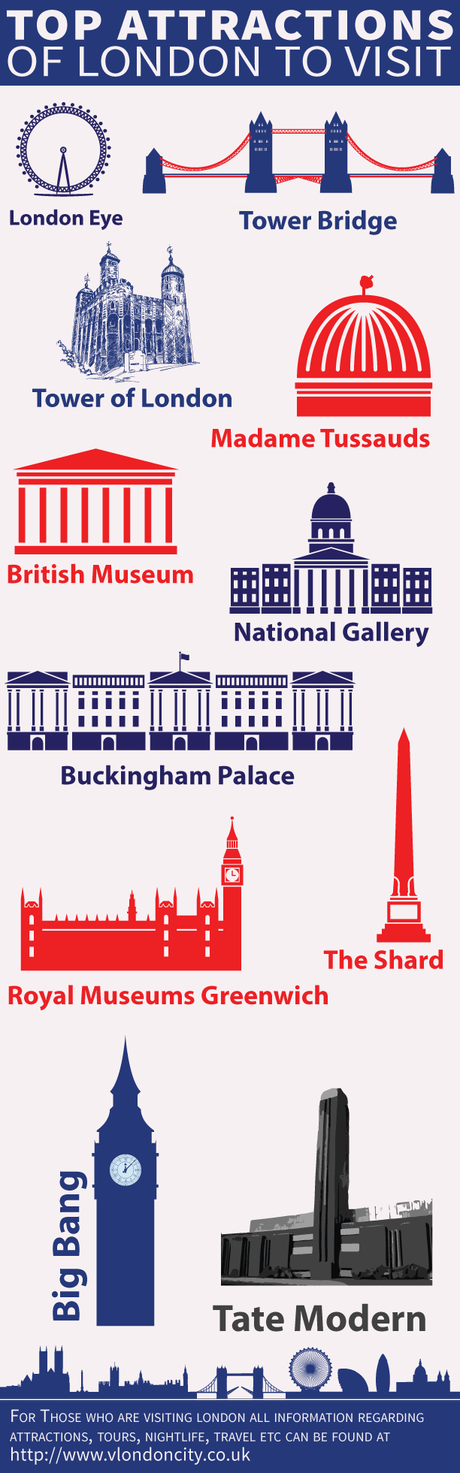 Top Attractions In London Infographic