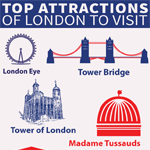 Top Attractions in London