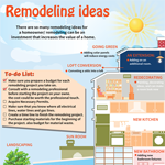 Home Remodeling Cost Infographic