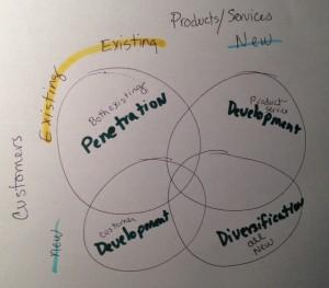 If you only had $5000 to Spend on Marketing, What would You Do? where to put your marketing budget dollars