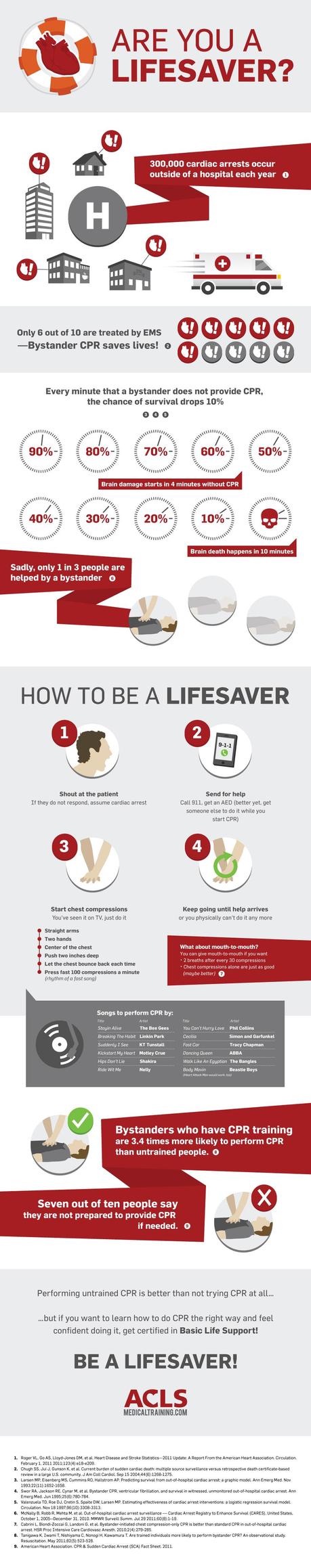 How CPR Can Save A Life Infographic
