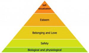 Maslow's Hierarchy of Needs Model Maslow's Hierarchy of Needs Model