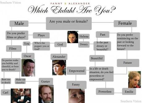 Which Ekdahl Are You?