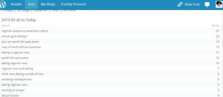 The Hottest blog post on 9jagirl4real (Results).. Nigerian men stats