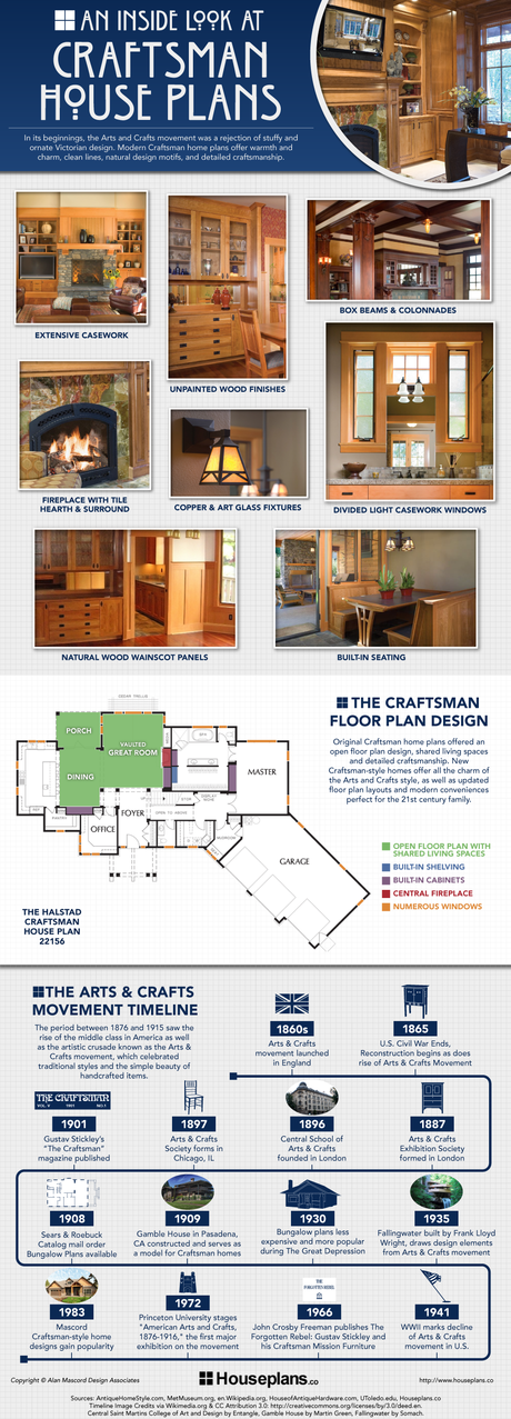 Infographic of Craftsman House Plan Interior Features