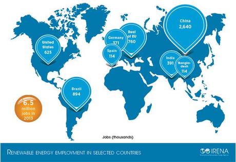 Renewable energy employment in selected countries