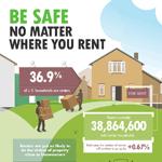 Home Safety For Renters