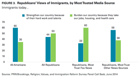 republicans-views-of-immigrants