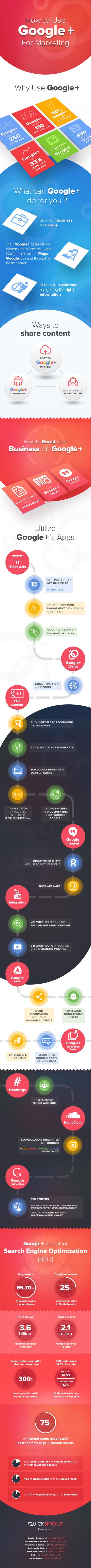 How to Use Google Plus for Marketing