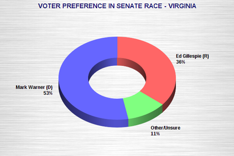 Senate Races In Iowa, North Carolina, And Virginia