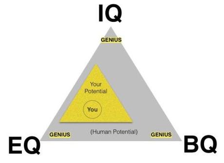 The Q Triad