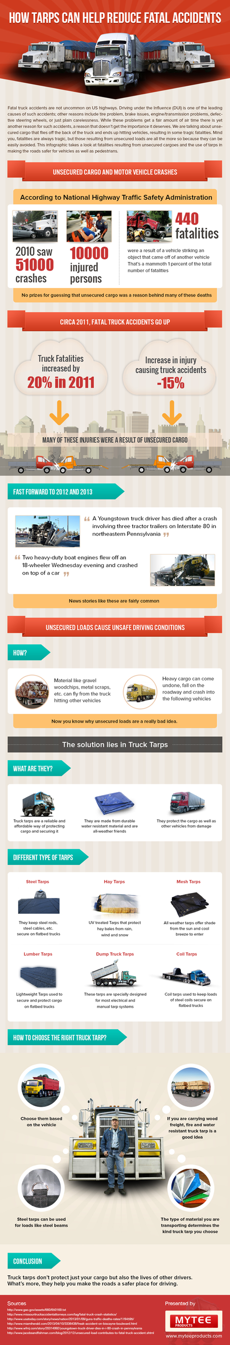 How Truck Tarps Reduce Fatal Accidents