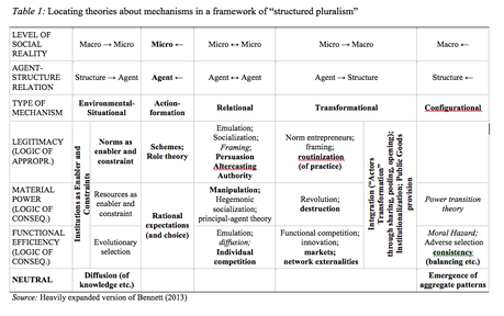 Mechanisms thinking in international relations theory