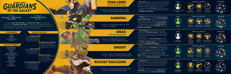 Why is Marvel Having to Ask the Geeks of America to Spread the World That Guardians of the Galaxy Might Be Kind of Awesome? a_quick_guide_to_the_guardians_of_the_galaxy_by_pryce14-d7aaqhz