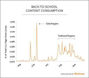 BTS-Content-Consumption