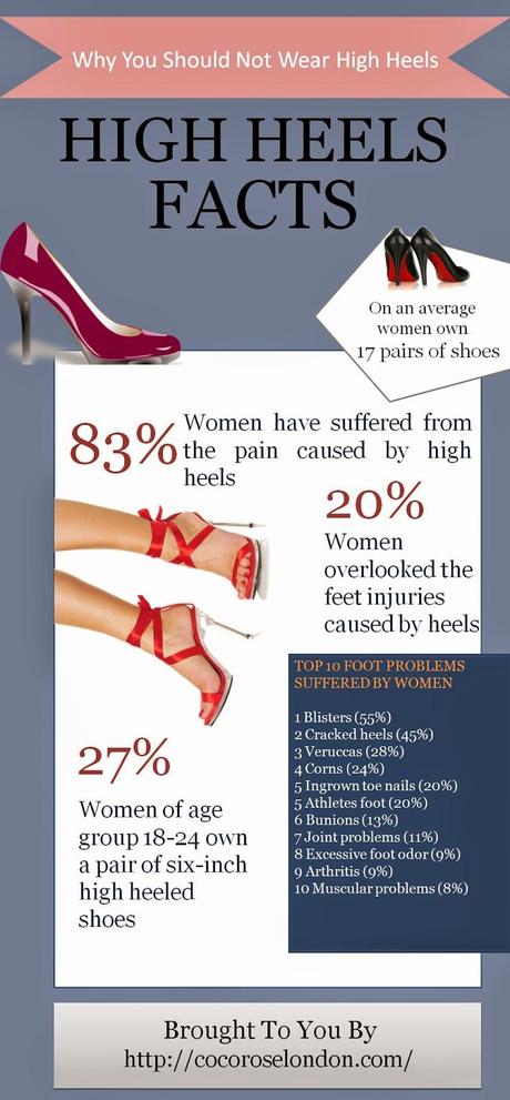 Why you should not wear HIGH HEELS? Read Here