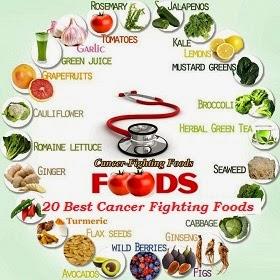 20 Best Cancer Fighting Foods