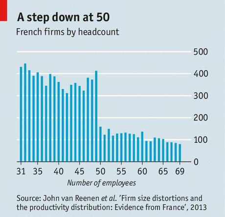 French labour laws: The binds that tie
