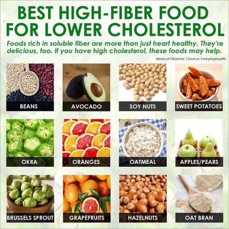 The Best High-Fiber Foods for Lower Cholesterol - Paperblog
