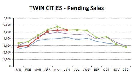 2014-06-pending sales