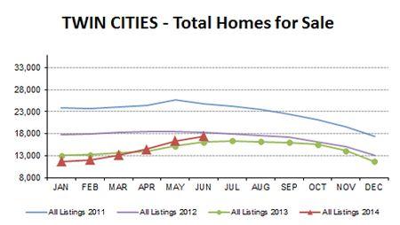 2014-06-total homes