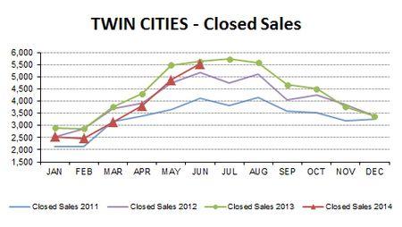 2014-06-closed sales