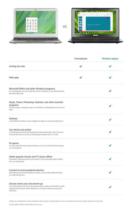 Windows vs chromebook
