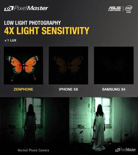 asus zenfone low light  camera results 