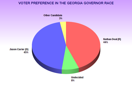Race For Governor In Georgia Is Currently A Dead Heat
