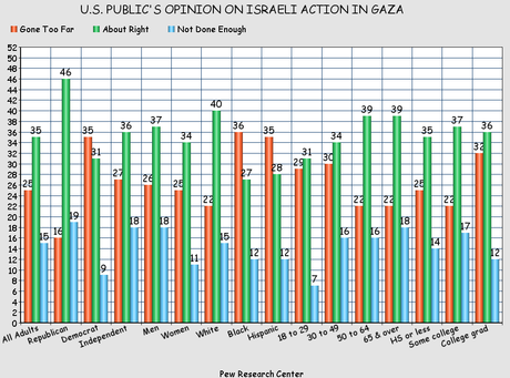 Has Israel Gone Too Far With Latest Attack On Gaza ?