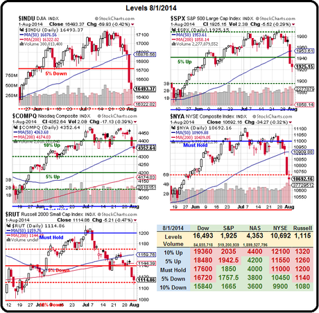 Monday Market Mayhem – Bouncing Back or Pausing for the Next Drop?