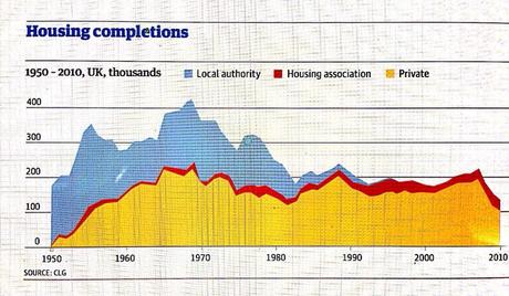 housing_completions_GDN