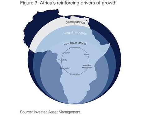 africa-growth-drivers
