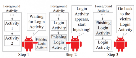 Gmail App hacked with Shared-Memory Vulnerability