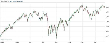 Thrilling Thursday – Rejection at S&P 2,000
