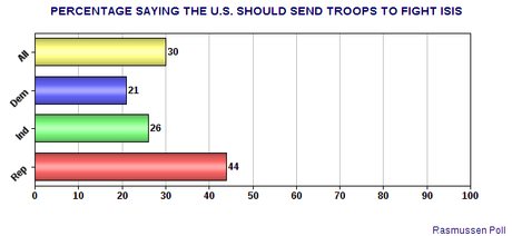 American Public's Views On ISIS In Iraq