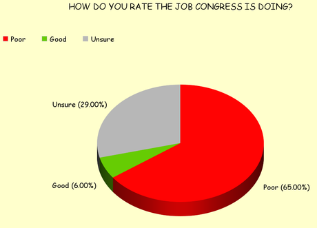 The Main Issue In This Election Is Still Congress