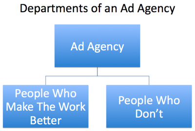 Your Org Chart