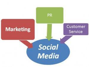 Social Media needs PR, Marketing and Customer Service Skills