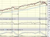 Sector Detector: Tech Leads Market Down Amid Global Crises