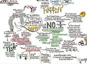 SxSW Panel Visual Map: Internet Happiness